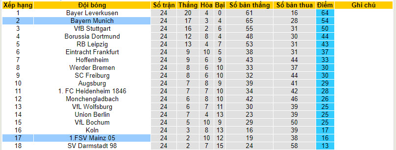 Nhận định, soi kèo Bayern Munich với Mainz, 21h30 ngày 09/03: Lấy lại sự tự tin - Ảnh 5