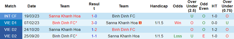Nhận định, soi kèo Bình Định với Khánh Hòa, 18h00 ngày 9/3: Tin vào cửa trên - Ảnh 3