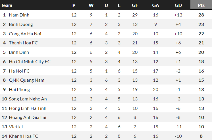 Nhận định, soi kèo Bình Định với Khánh Hòa, 18h00 ngày 9/3: Tin vào cửa trên - Ảnh 4