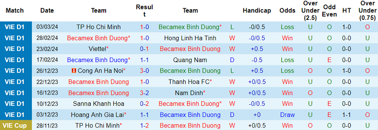 Nhận định, soi kèo Bình Dương với SLNA, 18h00 ngày 9/3: Đối thủ kỵ giơ - Ảnh 1