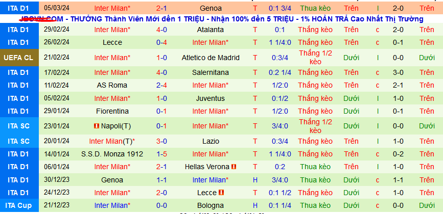 Nhận định, soi kèo Bologna vs Inter Milan , 00h00 ngày 10/3: Đừng đùa với Bologna! - Ảnh 2