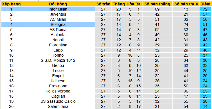 Nhận định, soi kèo Bologna vs Inter Milan , 00h00 ngày 10/3: Đừng đùa với Bologna! - Ảnh 4