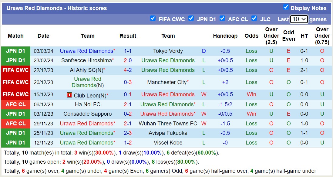Nhận định, soi kèo Consadole Sapporo với Urawa Red Diamonds, 11h05 ngày 10/3: Chiến thắng đầu tiên - Ảnh 2