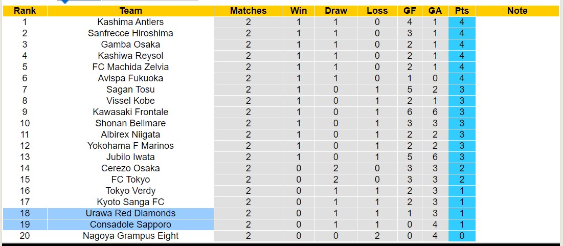 Nhận định, soi kèo Consadole Sapporo với Urawa Red Diamonds, 11h05 ngày 10/3: Chiến thắng đầu tiên - Ảnh 4