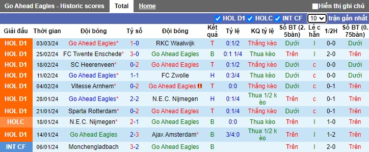 Nhận định, soi kèo Go Ahead với PSV, 02h00 ngày 9/3: Con mồi quen thuộc - Ảnh 4