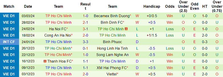 Nhận định, soi kèo HAGL với TP.HCM, 17h00 ngày 9/3: Nỗi sợ sân khách - Ảnh 2