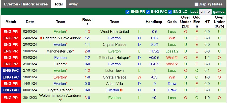 Nhận định, soi kèo MU với Everton, 19h30 ngày 9/3: Không còn đường lui - Ảnh 2