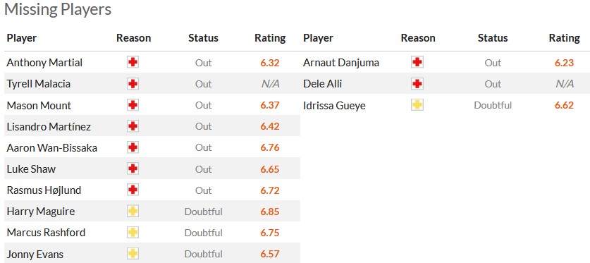 Nhận định, soi kèo MU với Everton, 19h30 ngày 9/3: Không còn đường lui - Ảnh 5