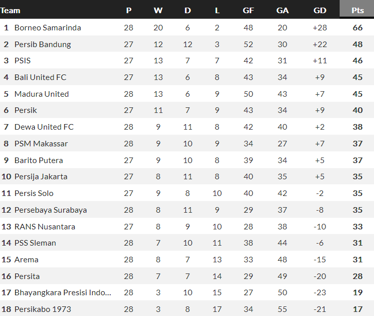 Nhận định, soi kèo Persib Bandung với Persija Jakarta, 15h00 ngày 9/3: Cửa trên ‘ghi điểm’ - Ảnh 4
