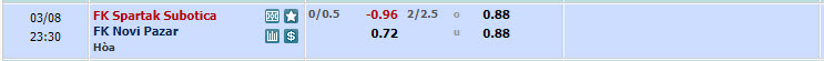 Nhận định, soi kèo Spartak Subotica vs Novi Pazar, 22h30 ngày 08/03: Vượt mặt đối thủ - Ảnh 1
