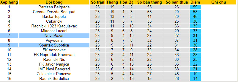 Nhận định, soi kèo Spartak Subotica vs Novi Pazar, 22h30 ngày 08/03: Vượt mặt đối thủ - Ảnh 5