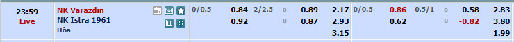 Nhận định, soi kèo Varazdin với Istra, 22h59 ngày 08/03: Khách có điểm - Ảnh 1