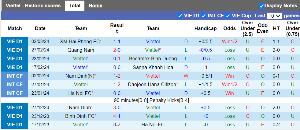 Nhận định, soi kèo Viettel vs Công an Hà Nội, 19h15 ngày 9/3: Vị khách khó xơi - Ảnh 4