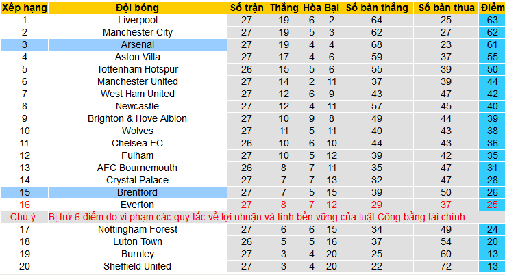 Soi kèo hiệp 1 Arsenal vs Brentford, 00h30 ngày 10/3 - Ảnh 4