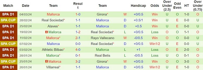 Soi kèo phạt góc Barcelona vs Mallorca, 3h00 ngày 9/3 - Ảnh 2