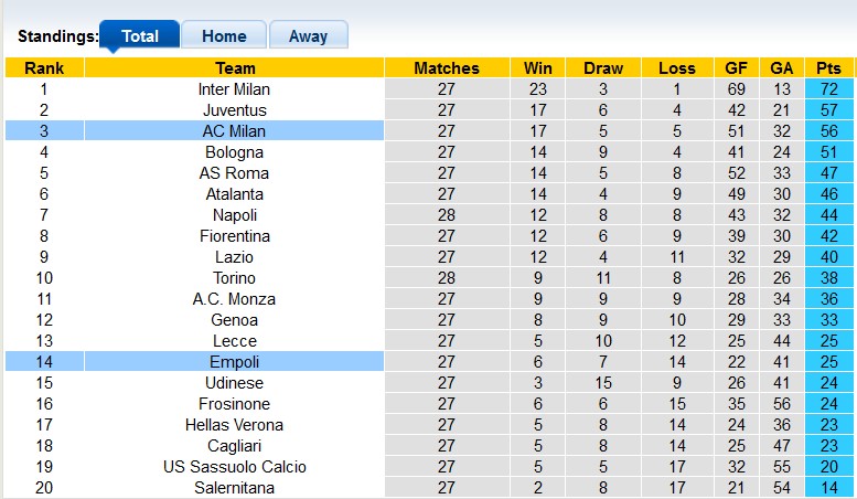 Nhận định, soi kèo AC Milan với Empoli, 21h00 ngày 10/3: Chờ đợi bất ngờ - Ảnh 4