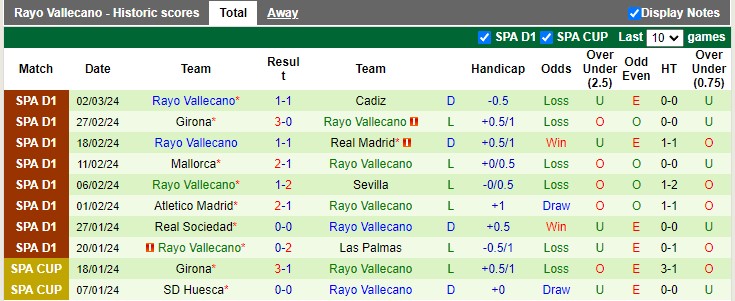 Nhận định, soi kèo Alaves vs Rayo Vallecano, 20h00 ngày 10/3: Chủ nhà mỉm cười - Ảnh 3