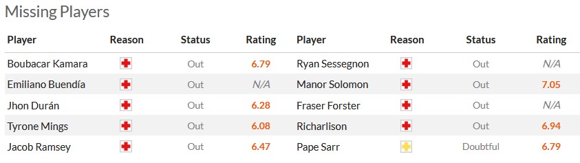 Nhận định, soi kèo Aston Villa với Tottenham, 20h00 ngày 10/3: Chia điểm ở Villa Park - Ảnh 5