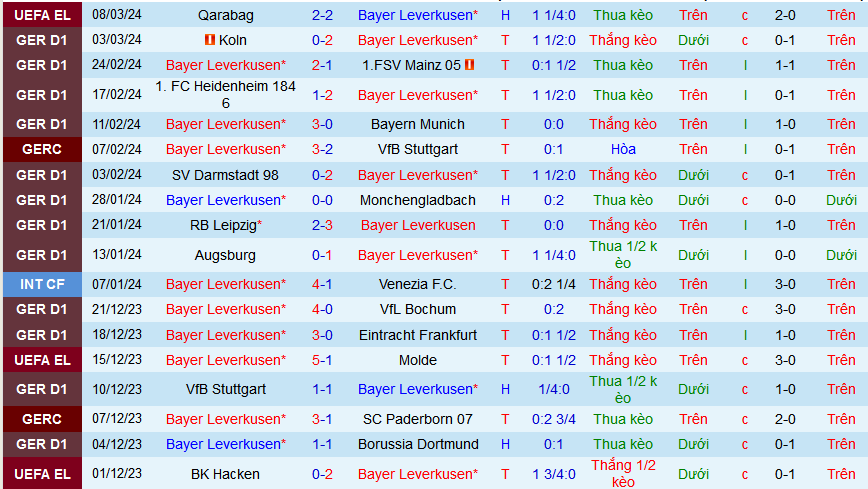 Nhận định, soi kèo Bayer Leverkusen vs Wolfsburg, 01h30 ngày 11/3: Săn sói - Ảnh 1