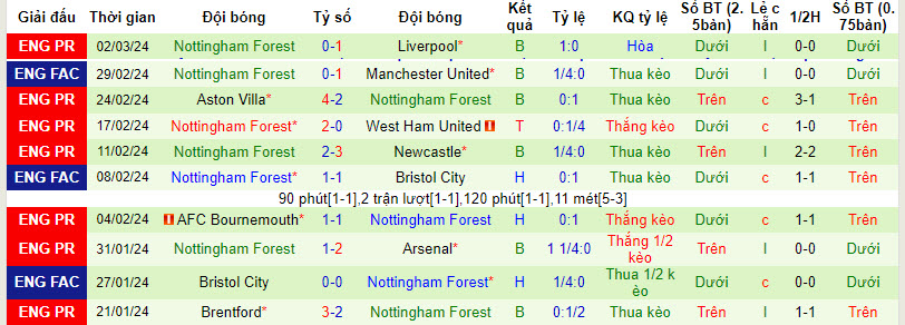 Nhận định, soi kèo Brighton với Nottingham, 21h00 ngày 10/03: Thất vọng chim mòng biển - Ảnh 3