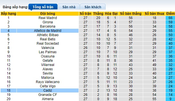 Nhận định, soi kèo Cadiz với Atletico Madrid, 22h15 ngày 9/3: Chia điểm! - Ảnh 1