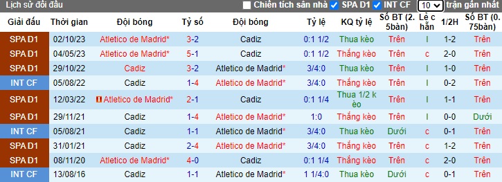 Nhận định, soi kèo Cadiz với Atletico Madrid, 22h15 ngày 9/3: Chia điểm! - Ảnh 2
