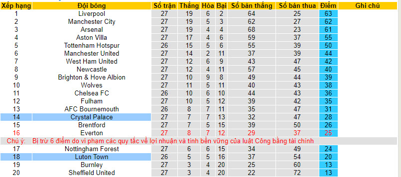 Nhận định, soi kèo Crystal Palace với Luton Town, 22h00 ngày 09/03: Xốc lại tinh thần - Ảnh 5