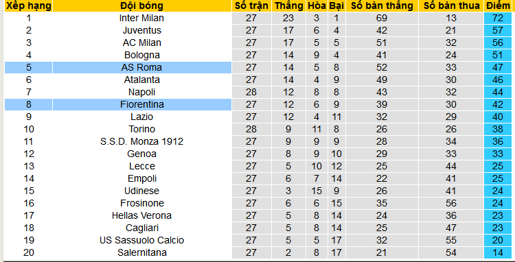 Nhận định, soi kèo Fiorentina vs AS Roma, 02h45 ngày 11/3: Roma ca khúc khải hoàn - Ảnh 4
