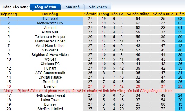 Nhận định, soi kèo Liverpool với Man City, 22h45 ngày 10/3: Bất phân thắng bai - Ảnh 1