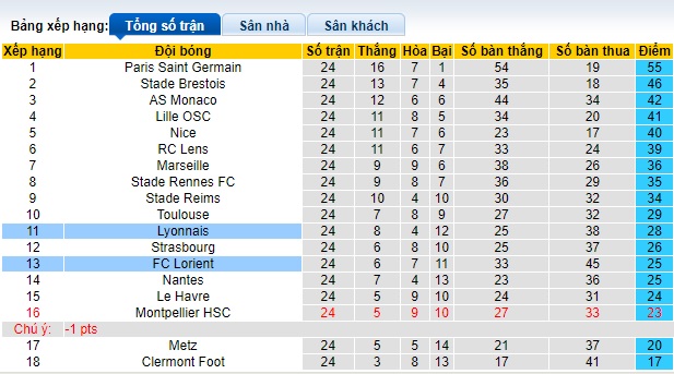 Nhận định, soi kèo Lorien với Lyon, 23h00 ngày 9/3: Ca khúc khải hoàn - Ảnh 1