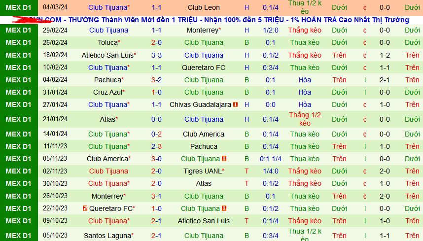 Nhận định, soi kèo Pumas UNAM vs Club Tijuana, 01h00 ngày 11/3: Chủ nhà trọn niềm vui - Ảnh 2