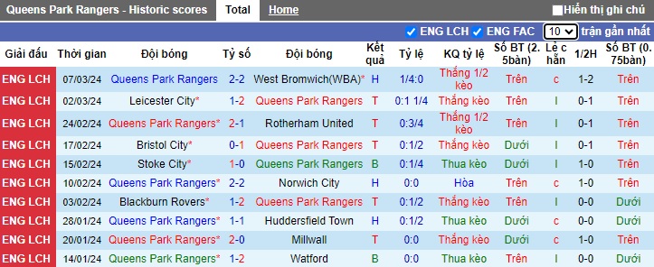 Nhận định, soi kèo QPR với Middlesbrough, 22h00 ngày 9/3: Tiếp mạch thăng hoa - Ảnh 4