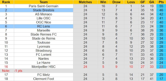 Nhận định, soi kèo RC Lens với Stade Brestois, 3h00 ngày 10/3: Thời thế thay đổi - Ảnh 4