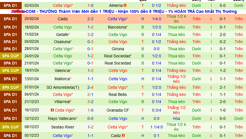 Nhận định, soi kèo Real Madrid vs Celta Vigo, 00h30 ngày 11/3: Mồi ngon của Kền kền - Ảnh 2