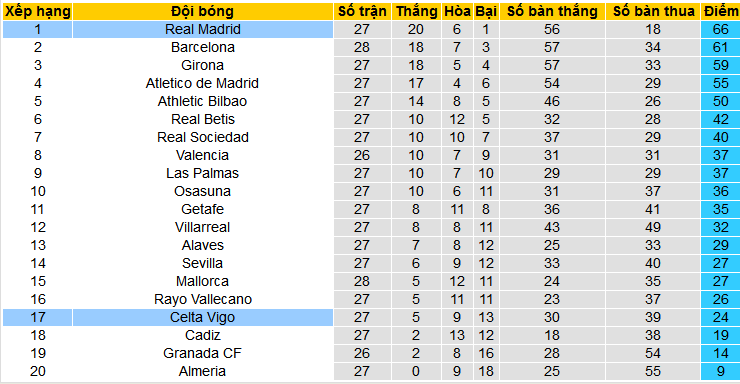 Nhận định, soi kèo Real Madrid vs Celta Vigo, 00h30 ngày 11/3: Mồi ngon của Kền kền - Ảnh 4
