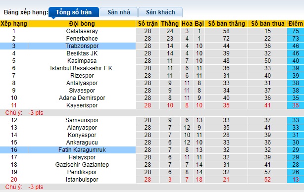 Nhận định, soi kèo Trabzonspor với Fatih Karagumruk, 23h00 ngày 9/3: Ám ảnh xa nhà - Ảnh 1