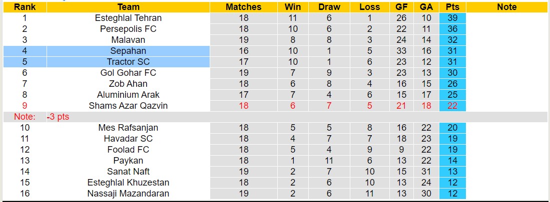 Nhận định, soi kèo Tractor SC với Sepahan, 18h30 ngày 11/3: Điểm tựa sân nhà của Tractor SC - Ảnh 4