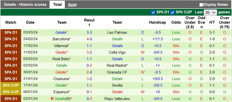Nhận định, soi kèo Valencia với Getafe, 20h00 ngày 9/3: Bầy dơi 'hút máu' - Ảnh 2