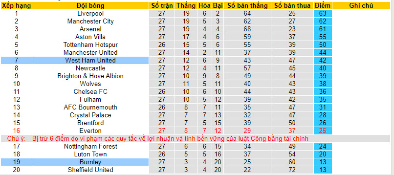 Nhận định, soi kèo West Ham với Burnley, 21h00 ngày 10/03: Chệch quỹ đạo - Ảnh 5