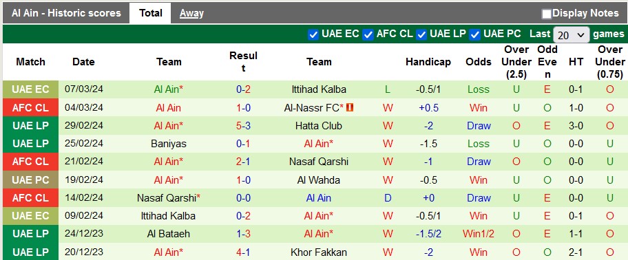 Nhận định, soi kèo Al-Nassr với Al Ain, 2h00 ngày 12/3: Đâu dễ cho Al Nassr - Ảnh 2