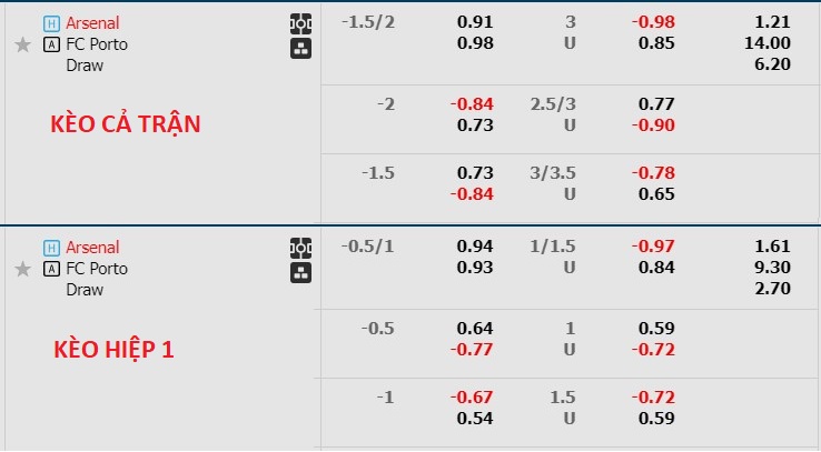 Nhận định, soi kèo Arsenal với Porto, 3h00 ngày 13/3: Sức mạnh sân nhà - Ảnh 1