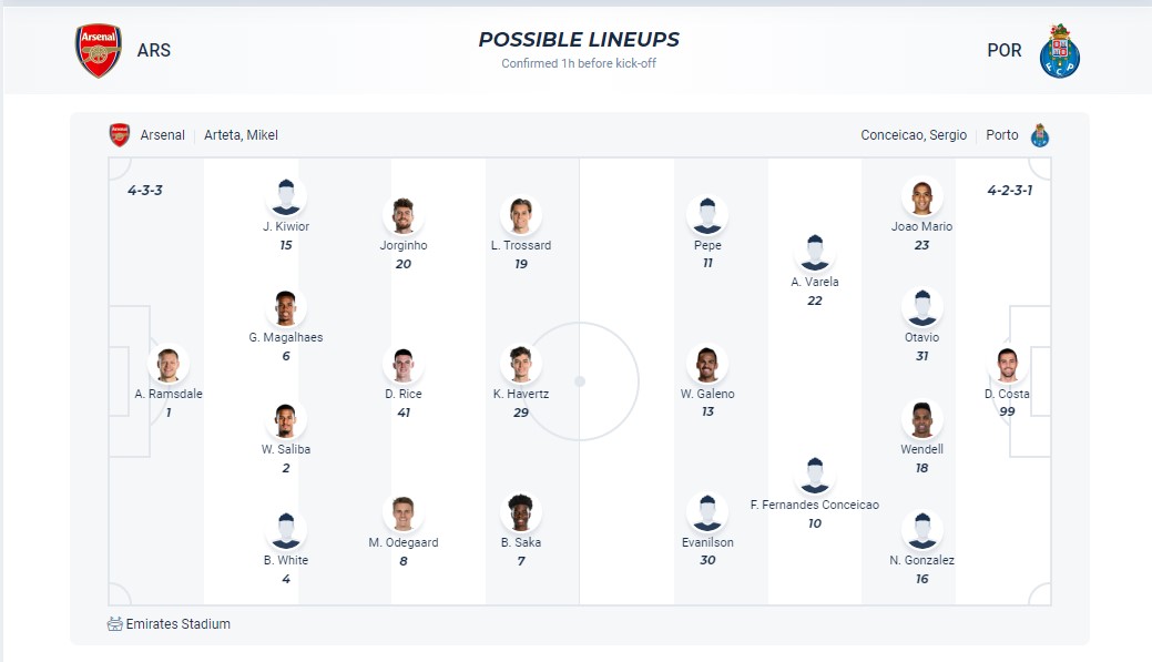 Nhận định, soi kèo Arsenal với Porto, 3h00 ngày 13/3: Sức mạnh sân nhà - Ảnh 6