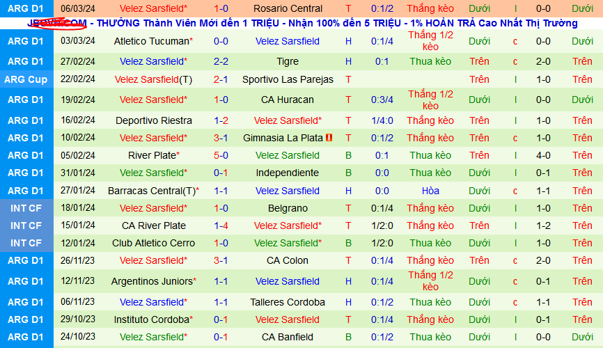 Nhận định, soi kèo CA Banfield vs Velez Sarsfield, 07h15 ngày 12/3: 3 điểm ở lại Banfield - Ảnh 2