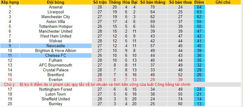Nhận định, soi kèo Chelsea với Newcastle, 03h00 ngày 12/03: Bắn hạ chích chòe - Ảnh 5