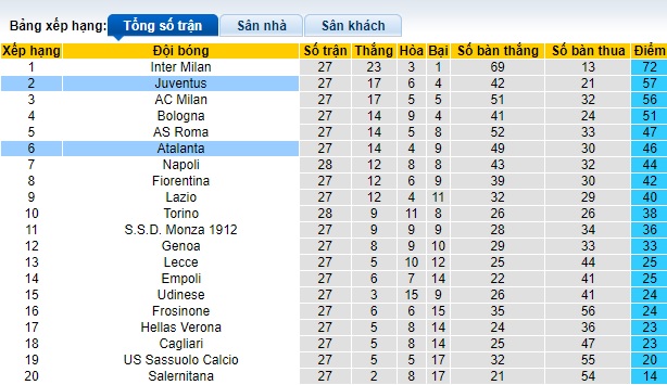 Nhận định, soi kèo Juventus với Udinese, 0h00 ngày 11/3: Làm khó chủ nhà - Ảnh 1