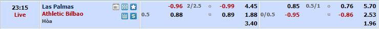 Nhận định, soi kèo Las Palmas với Athletic Bilbao, 22h15 ngày 10/03: Khách thất vọng ra về - Ảnh 1