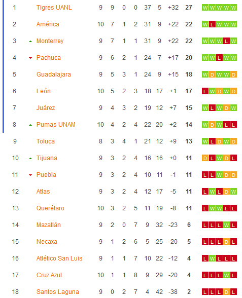 Nhận định, soi kèo Nữ Santos Laguna vs Nữ Necaxa, 10h00 ngày 12/3: Khai thác “kho điểm”  - Ảnh 4