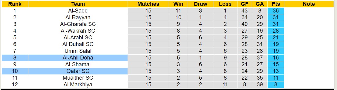 Nhận định, soi kèo Qatar SC với Al-Ahli Doha, 1h30 ngày 13/3: Những người khốn khổ - Ảnh 4