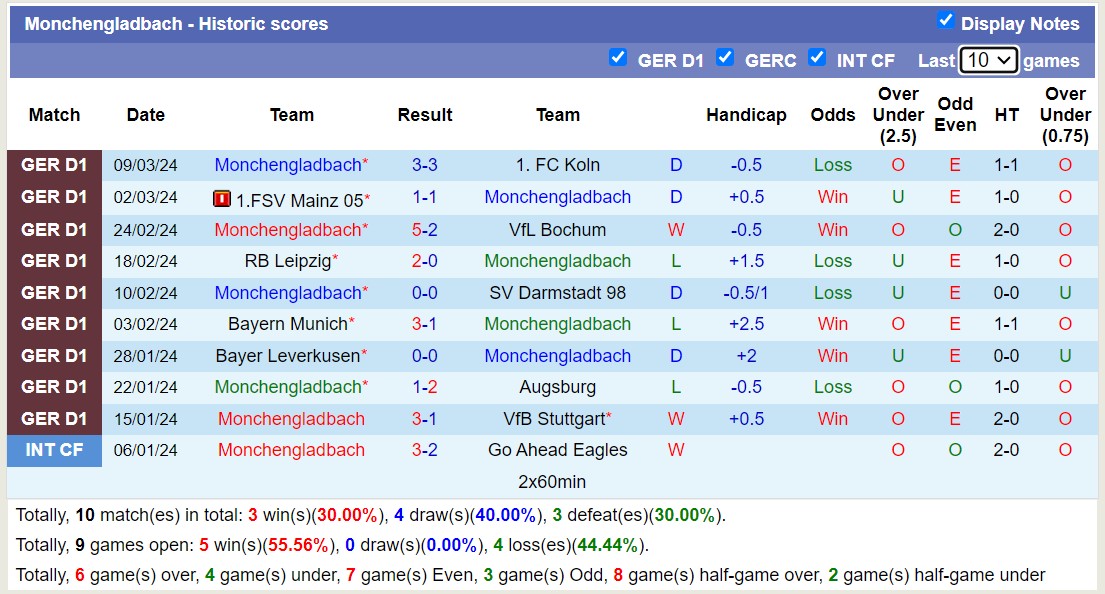 Nhận định, soi kèo Saarbrucken với Monchengladbach, 2h00 ngày 13/3: Không cùng đẳng cấp - Ảnh 2