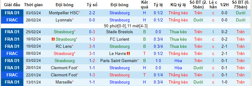 Nhận định, soi kèo Strasbourg với Monaco, 21h00 ngày 10/03: Cửa trên thất vọng - Ảnh 2